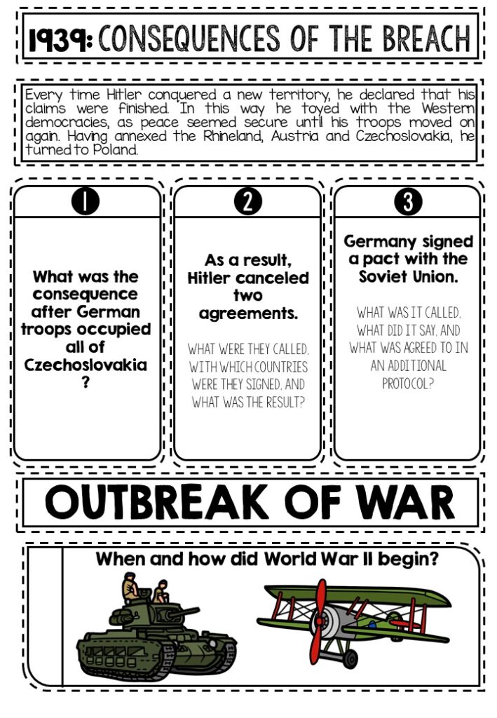 Interactive Notebook Pages WW2 Outbreak of War