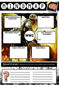 Interactive Notebook Mindmap WW2