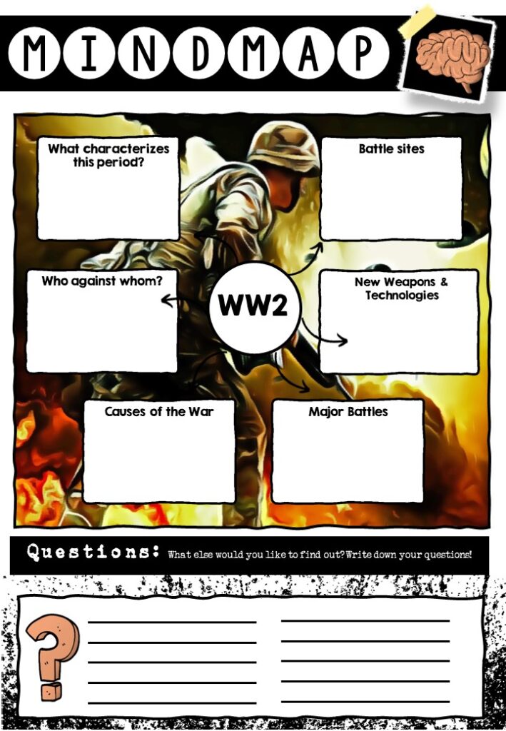 Interactive Notebook Mindmap WW2